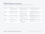setup google merchant center and fix product feed issues