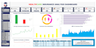 create interactive excel dashboards with KPI , chart