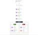 create power automate flows, power apps and sharepoint automation