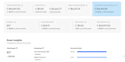 provide complete ebay store management