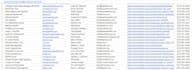 do b2b lead generation and targeted email list building
