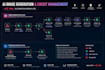 build custom n8n workflows, ai agents, and API integrations