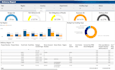 power bi data analytics dashboard expert