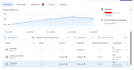 set up meta facebook pixel conversion API and event tracking