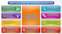 build a high converting systeme io website and sales funnel