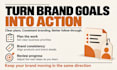 manage your ecommerce brand