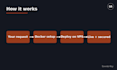 install and deploy any application on your vps server