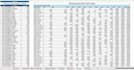 do something good at data analysis and data entery