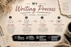 write original song lyrics for any genre