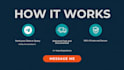 write, fix and optimize sql queries and clean your dataset