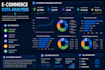 perform sql data analysis, write mysql queries and business reports