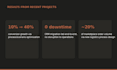 audit your business process and deliver an action plan
