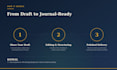 edit and write your journal articles, peer review, and scientific paper