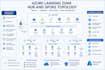 migrate your on premises infrastructure to microsoft azure