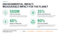 create startup pitch decks for climate businesses