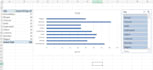 create chart, pivot tables and formulas