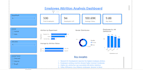 create power bi dashboards and reports