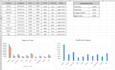 create professional microsoft excel dashboards charts and reports
