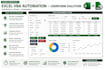 create, modify, and fix excel macros and vba