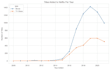 clean, analyze, and visualize your data using python, pandas, and sql