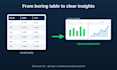 create a profesional excel dashboard with charts and kpis