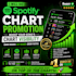 do spotify chart promotion to boost your song chart visibility