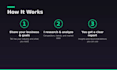 do market research and competitor analysis for your business