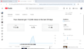 do complete channel monetization for youtube