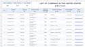 do lead generation and email verification using proper tools