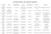 provide HR services and build a linkedin recruiting database