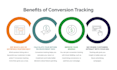 setup google ads conversion tracking with quality results