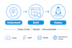 build custom salesforce solutions using apex, lwc and experience cloud