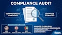 do HR compliance, policy writing, and documentation audit