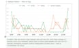 do a youtube competitor analysis report revealing real audience engagement