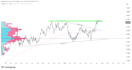 do technical analysis for forex, stocks and crypto