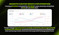 setup, manage and optimize amazon PPC campaigns, amazon fba ads campaigns