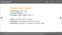 create professional excel dashboards and KPI reports