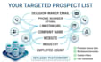 do web scraping and b2b lead generation for your business
