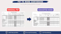 convert PDF to word manually with accurate formatting