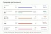 set up and optimize high converting google ads PPC campaigns