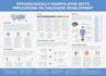 design scientific, research, and case study posters