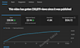 optimize your youtube channel and videos for SEO