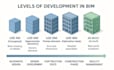 convert point clouds to bim or cad models, scan2bim and scan2cad