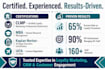 design a customer loyalty program and CRM retention strategy