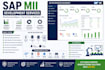 develop sap cpi integrations and sap btp integration flows