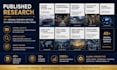deliver premium executive white papers and strategic analysis