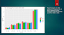 create an excel dashboard with sales and business insights