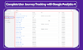 fix or setup ga4 pixel capi and google ads tracking