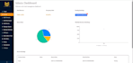 build, fix, or upgrade your mern stack web application