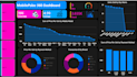 do data analysis power bi report for you
